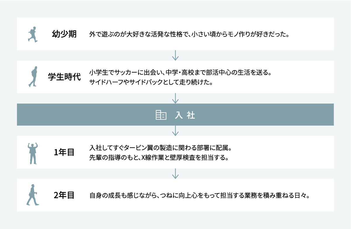 MY HISTORY