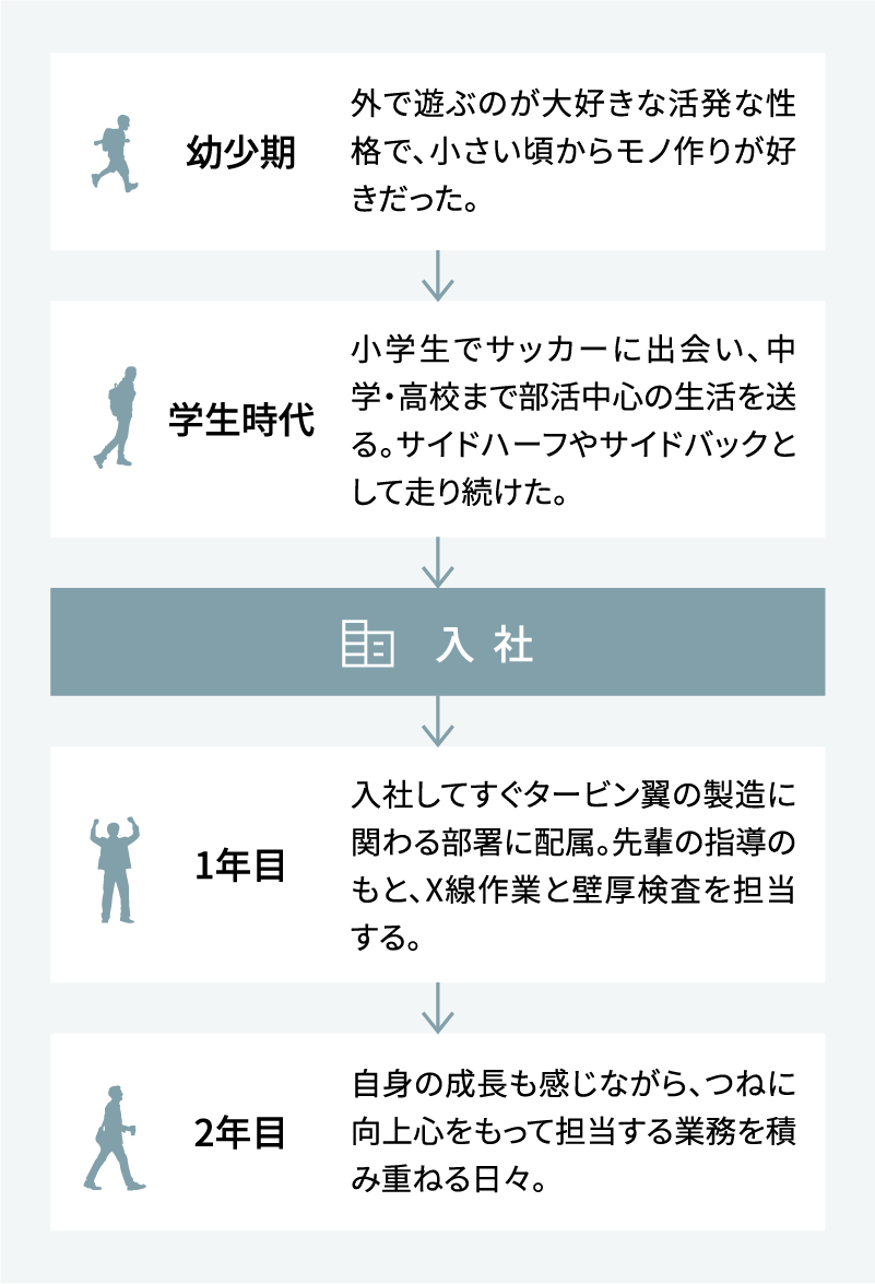 MY HISTORY
