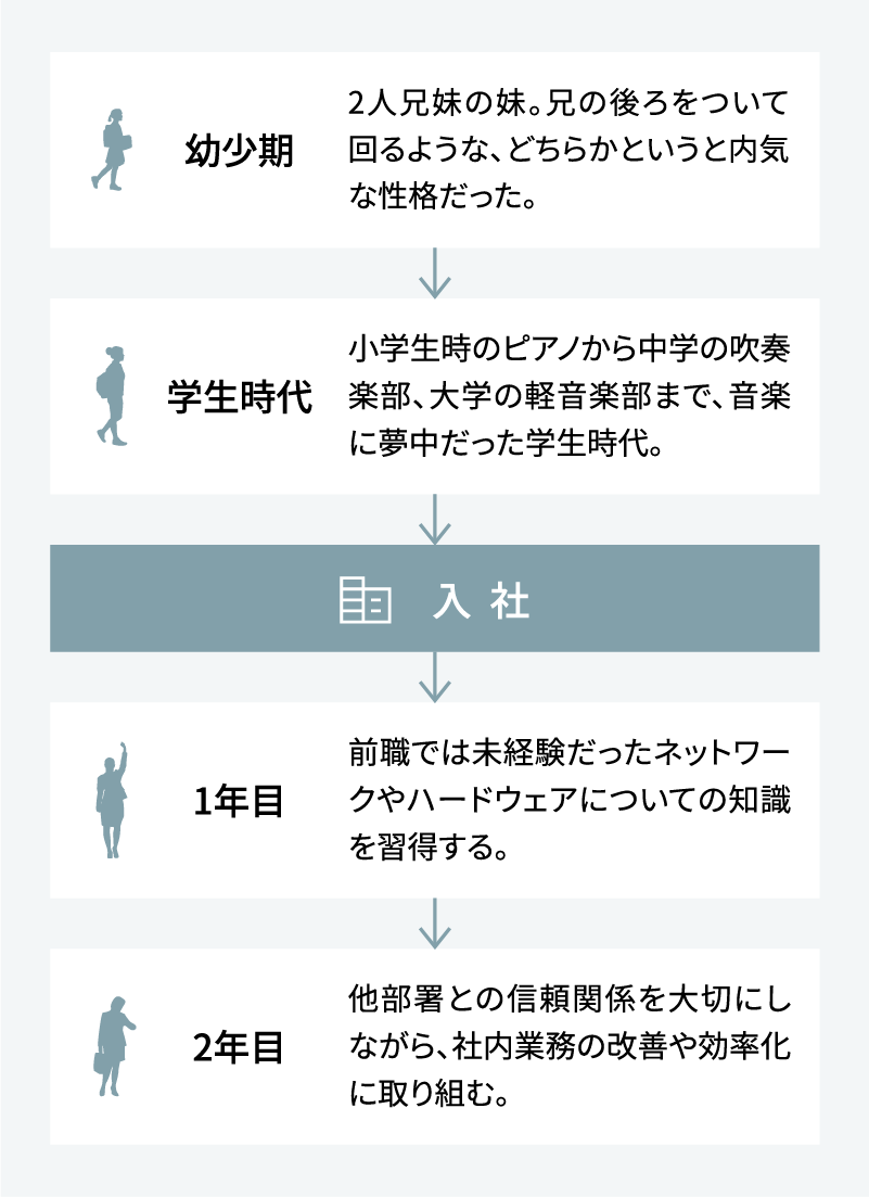 MY HISTORY