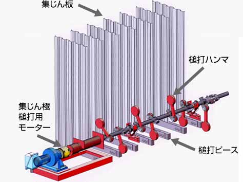 三菱パワー株式会社 集じん装置