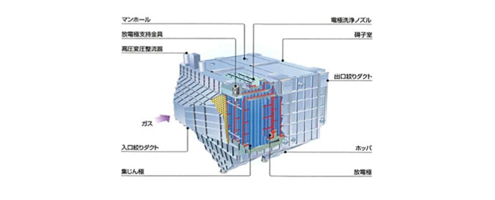 三菱重工業株式会社 パワー事業 | 集じん装置