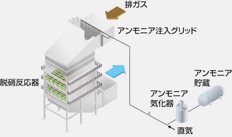 Selective Catalytic Reduction (SCR) System-04-jp.jpg