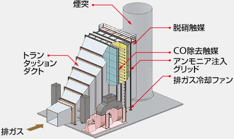 Selective Catalytic Reduction (SCR) System-05-jp.jpg