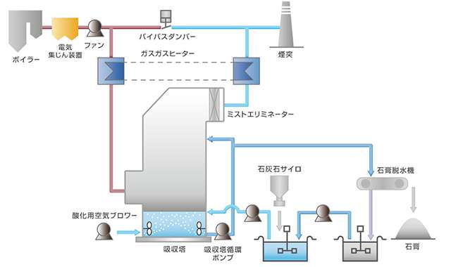 Flue Gas Desulfurization (FGD) Plants-01-jp.jpg