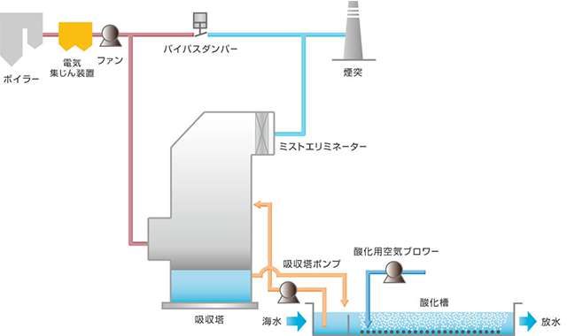 Flue Gas Desulfurization (FGD) Plants-04-jp.jpg
