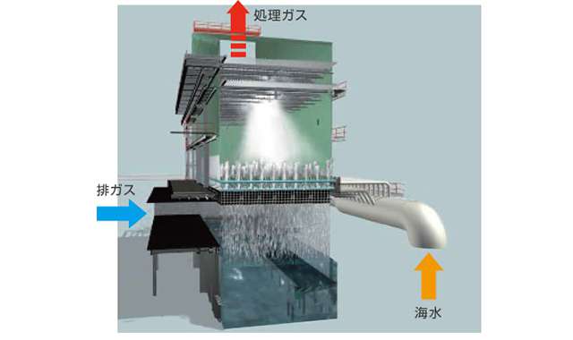 Flue Gas Desulfurization (FGD) Plants-05-jp.jpg