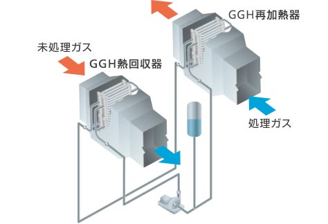 Non-Leakage Gas Gas Heater (GGH)-02-jp.jpg