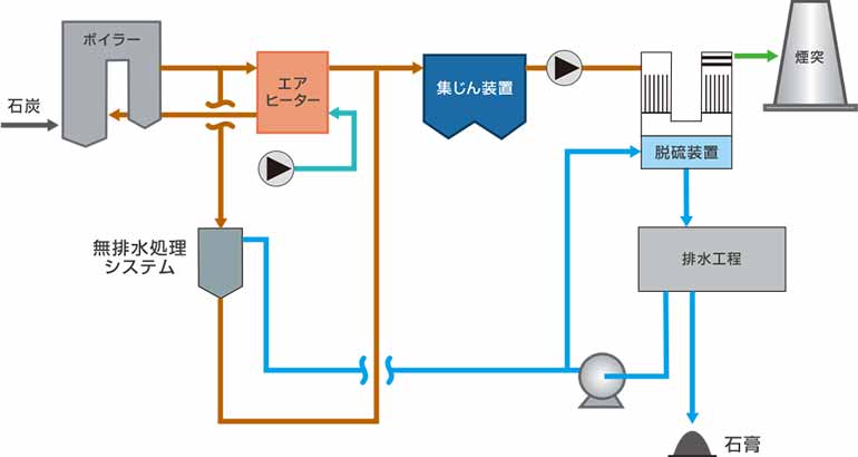 日動工業 メタルハライドライト用三脚 S-01 有効長(mm):1260~1780 - 2