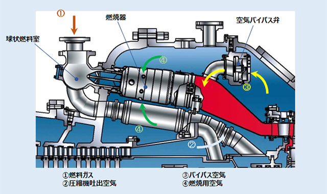 technology-combustor-jp05