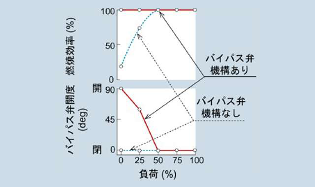 technology-combustor-jp06