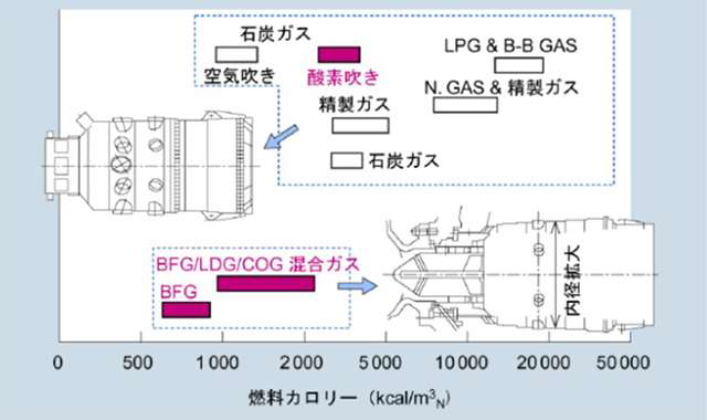 technology-combustor-jp07