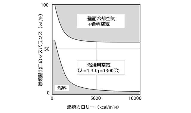 technology-combustor-jp08