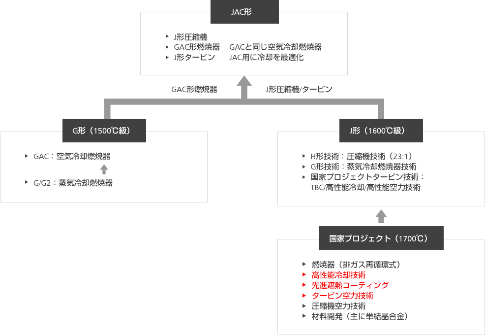 highlyefficiency-gas-turbine-jp01