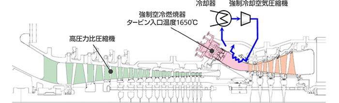 highlyefficiency-gas-turbine-jp03