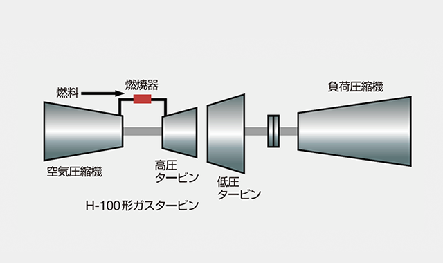 ガスヘルパー オイル・添加剤