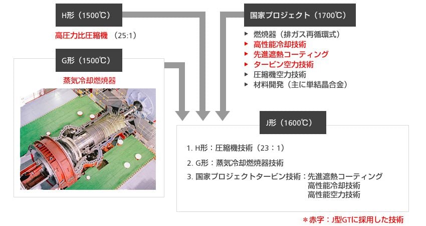 steam-cooled-combustor-jp01