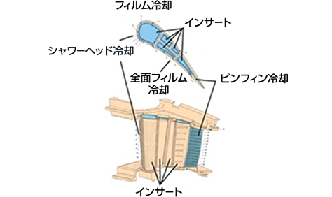 steam-cooled-combustor-jp06