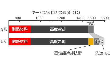 steam-cooled-combustor-jp07