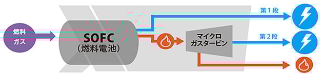 発電の仕組み