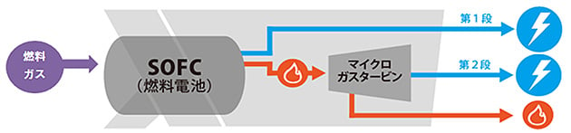 発電の仕組み