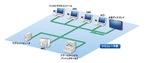 シミュレータ機能