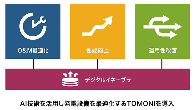 25年間の長期保守契約を締結