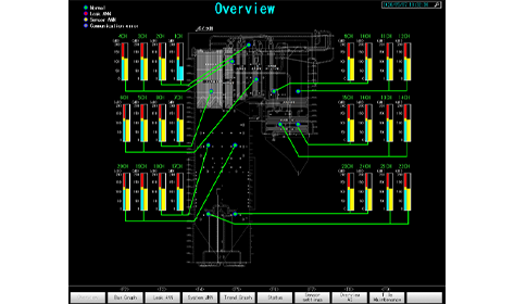 Display PC monitoring Screen