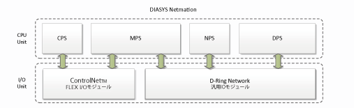 D-Ring Network