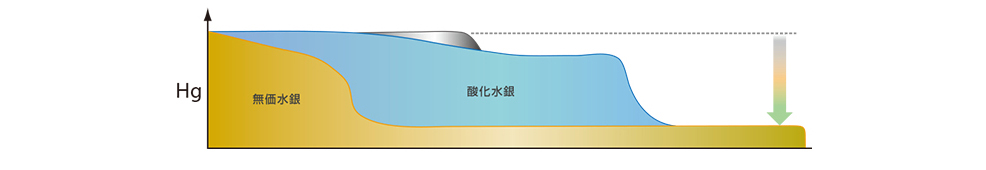 Total AQCS Solution-5-jp.jpg