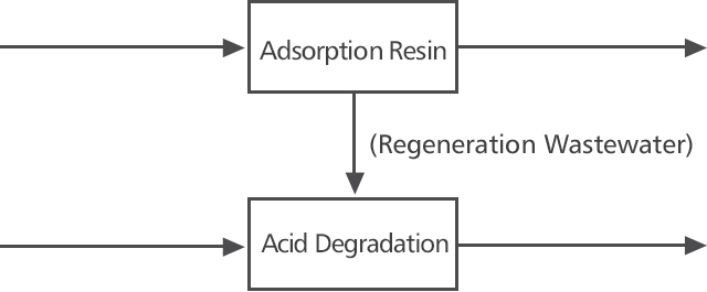 FGD Wastewater Treatment System-2.jpg