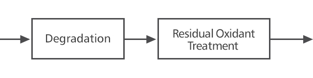 FGD Wastewater Treatment System-4.jpg