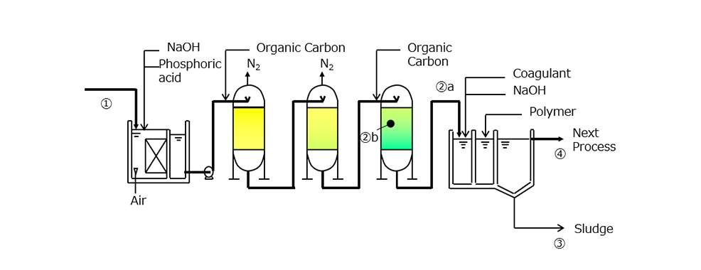 FGD Wastewater Treatment System-6.jpg