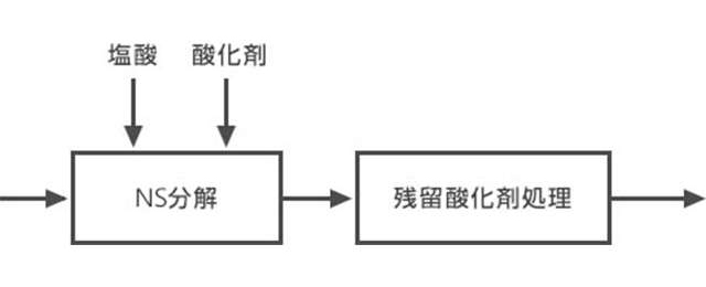 FGD Wastewater Treatment System-4-jp.jpg