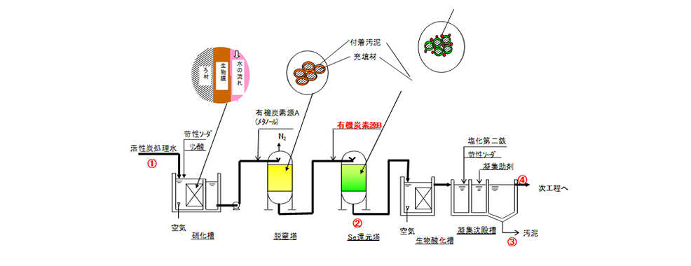 FGD Wastewater Treatment System-6-jp.jpg