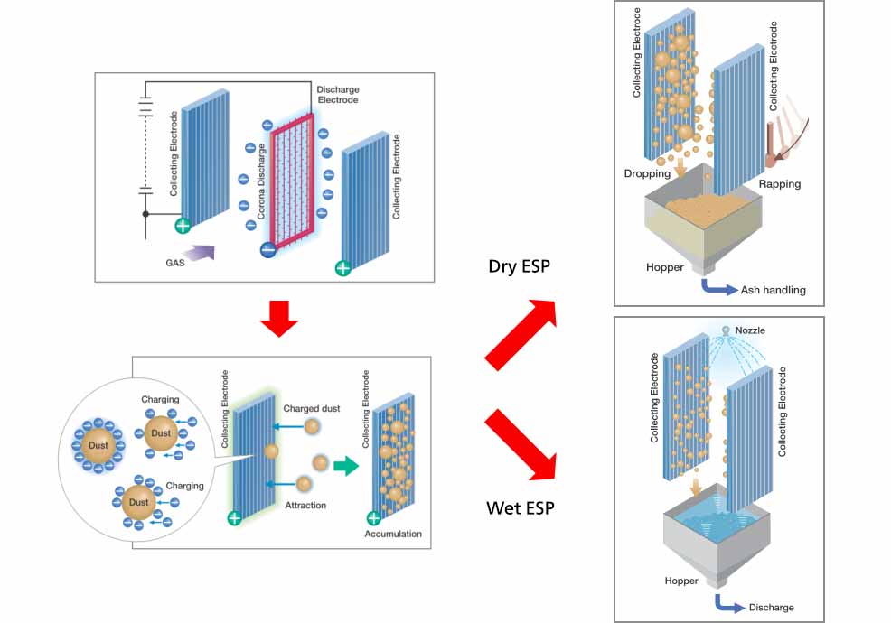 electrostatic precipitator diagram