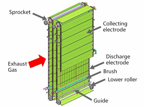Electrostatic Precipitators-09.jpg