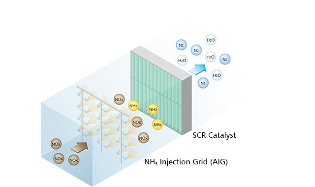 Selective Catalytic Reduction (SCR) System-01.jpg