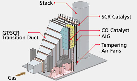 Selective Catalytic Reduction (SCR) System-05.jpg