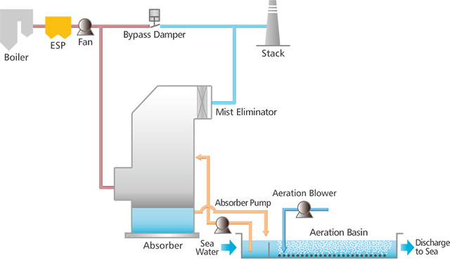 Flue Gas Desulfurization (FGD) Plants-04.jpg