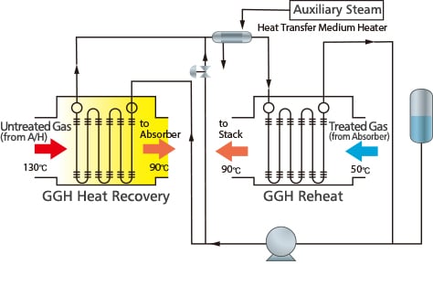 Non-Leakage Gas Gas Heater (GGH)-03.jpg