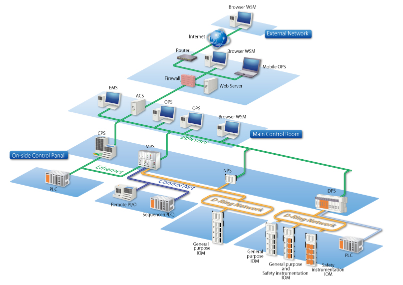 control monitoring system