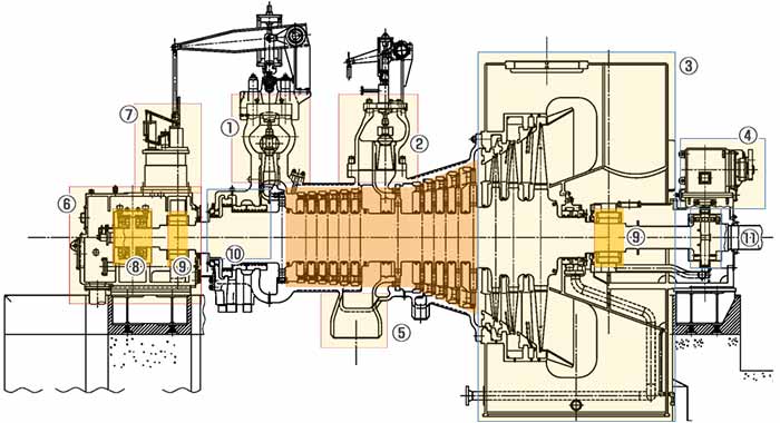 steam turbine generator diagram