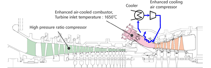 highlyefficiency-gas-turbine03