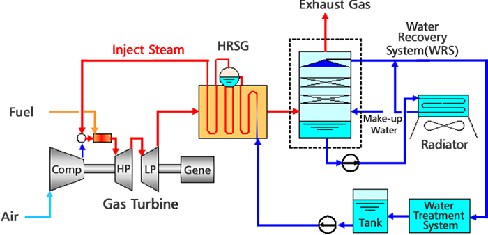 Mitsubishi Power | Smart-AHAT (Advanced Humid Air Turbine)