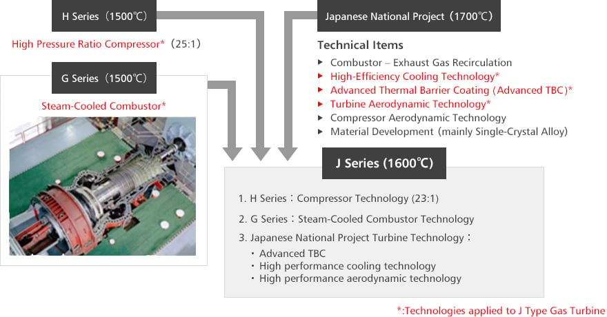 steam-cooled-combustor01