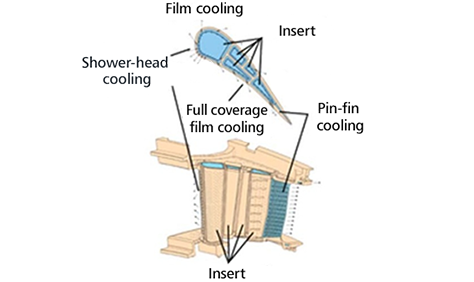 steam-cooled-combustor06