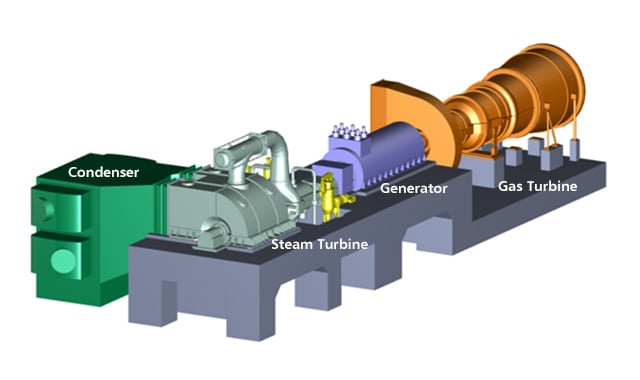 Mitsubishi Power  Steam Turbines for Thermal Power Plants (Up to 1,200 MW)