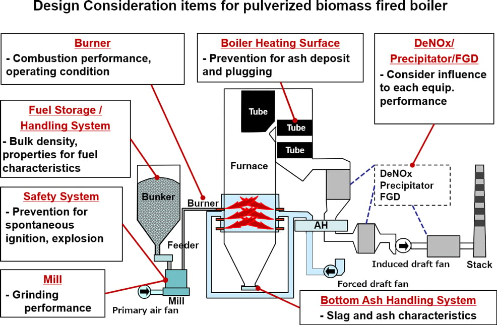 Pulverized Biomass Fired Boiler Technology-01.jpg