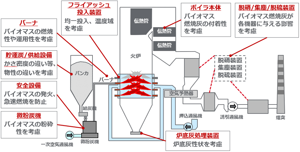 Pulverized Biomass Fired Boiler Technology-jp01.jpg