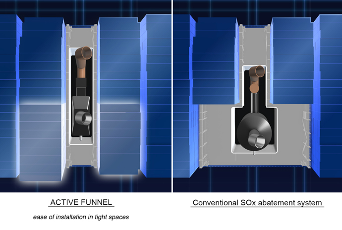 Comparison Image of SOx abatement system